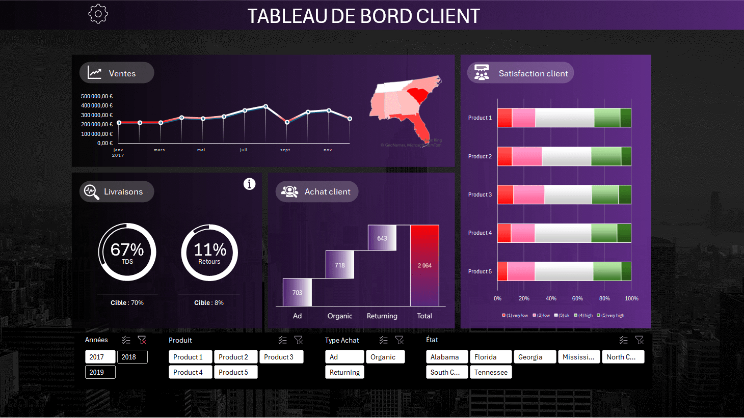 Tableau de bord moderne Excel