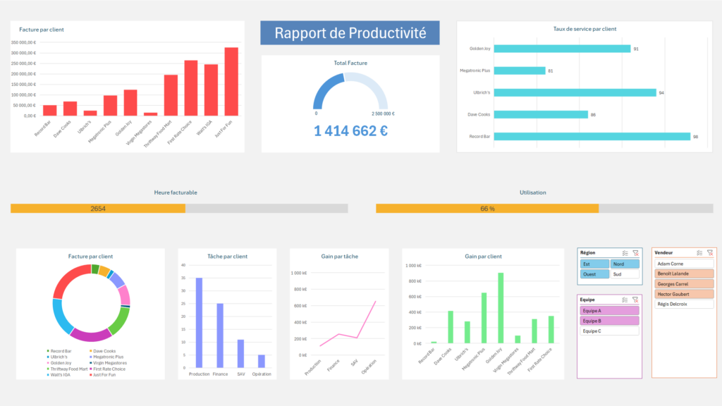 Tableau de bord Excel coloré et simplifier